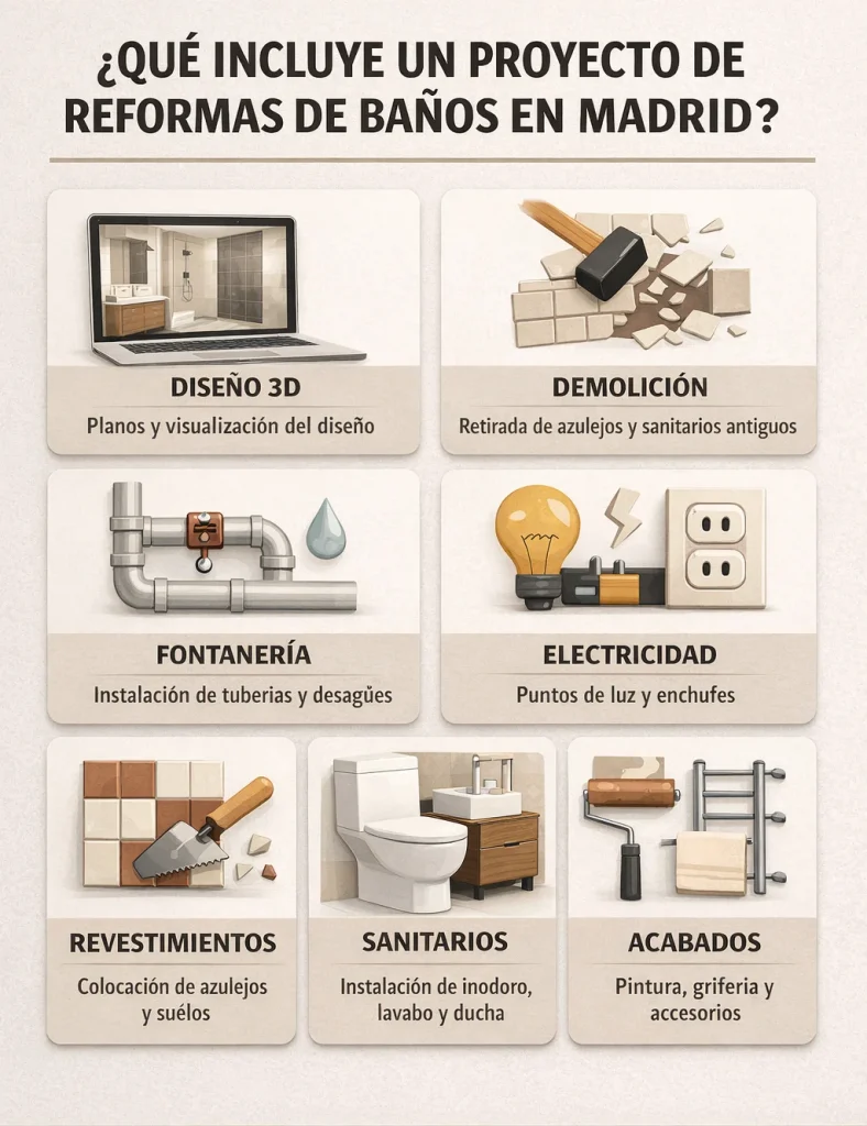 madrid en reformas de baños