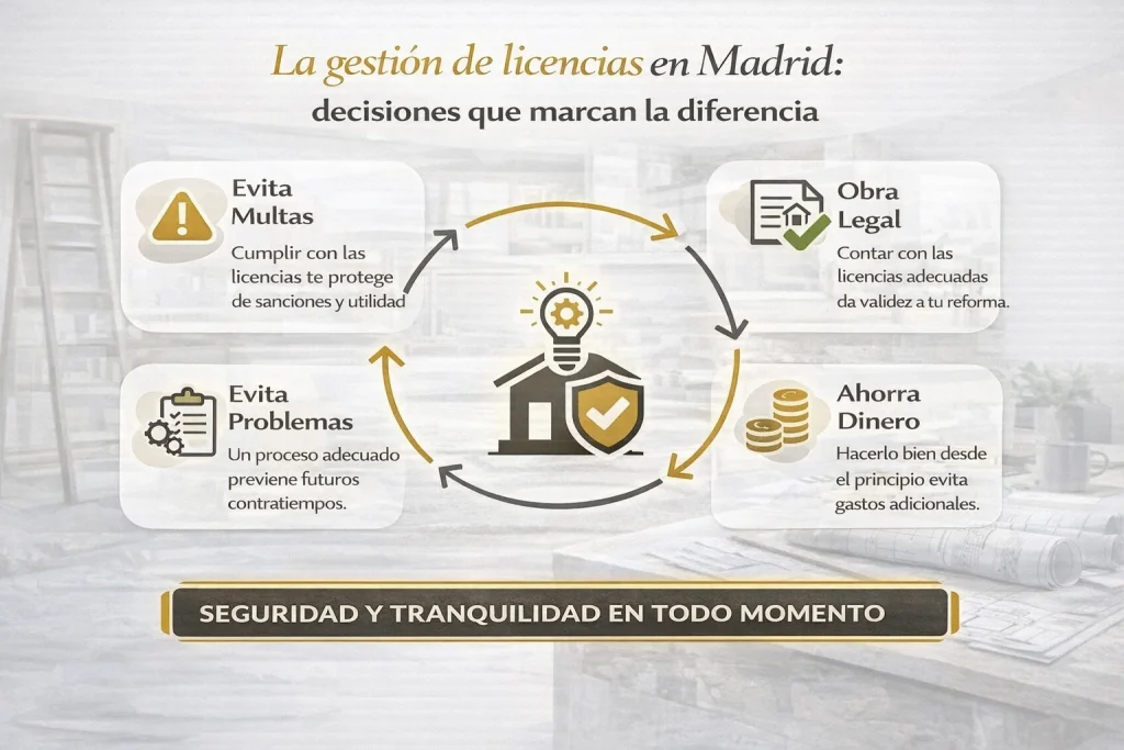 Gestión de Licencias Madrid